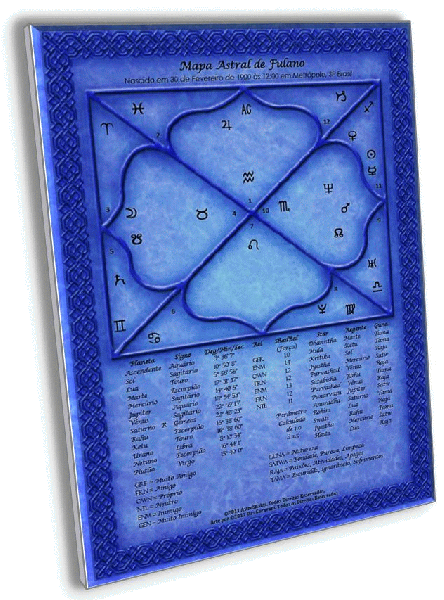 Mapa Astrológico Védico